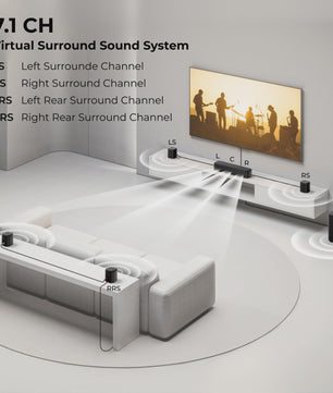 ULTIMEA 350W 7.1 Virtuele Surround Soundbar met Subwoofer & 4 Speakers