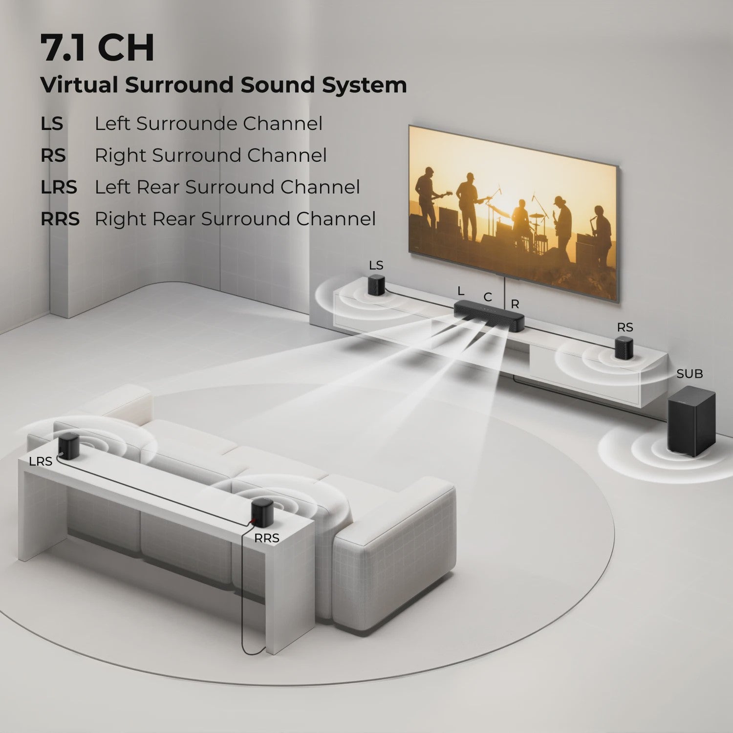 ULTIMEA 350W 7.1 Virtuele Surround Soundbar met Subwoofer & 4 Speakers