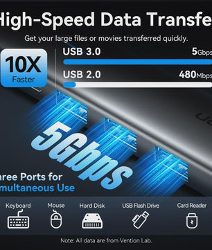 Vention 5-in-1 USB-C Hub: 4K@60Hz HDMI, 3x USB 3.0, PD 100W Docking Station
