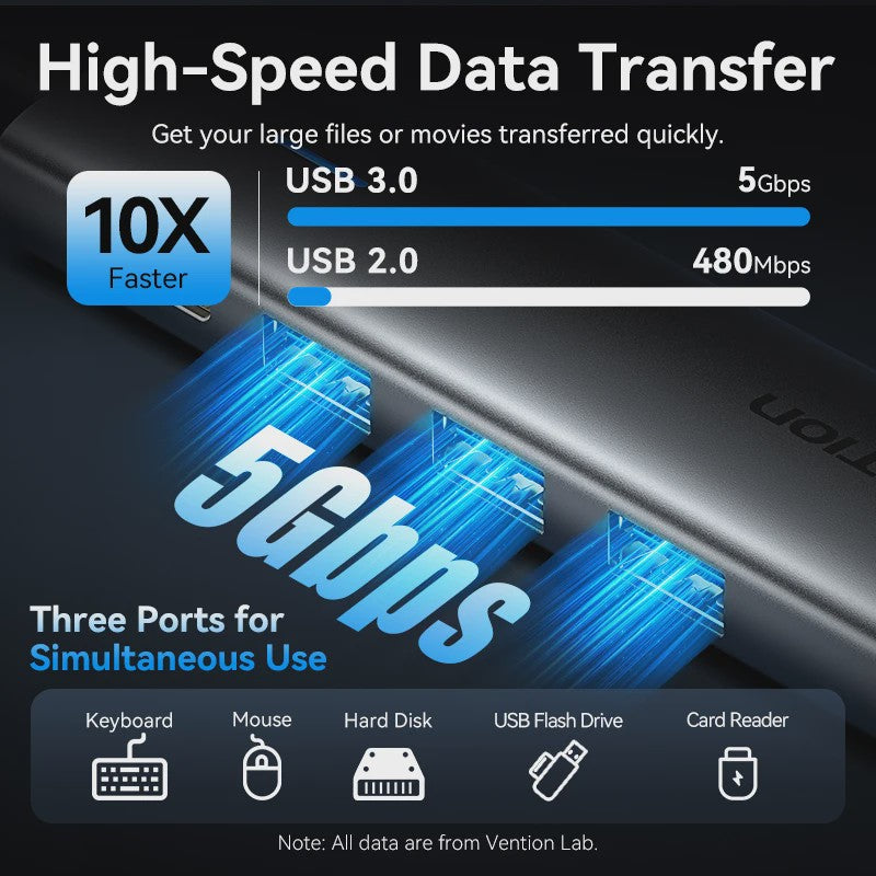 Vention 5-in-1 USB-C Hub: 4K@60Hz HDMI, 3x USB 3.0, PD 100W Docking Station