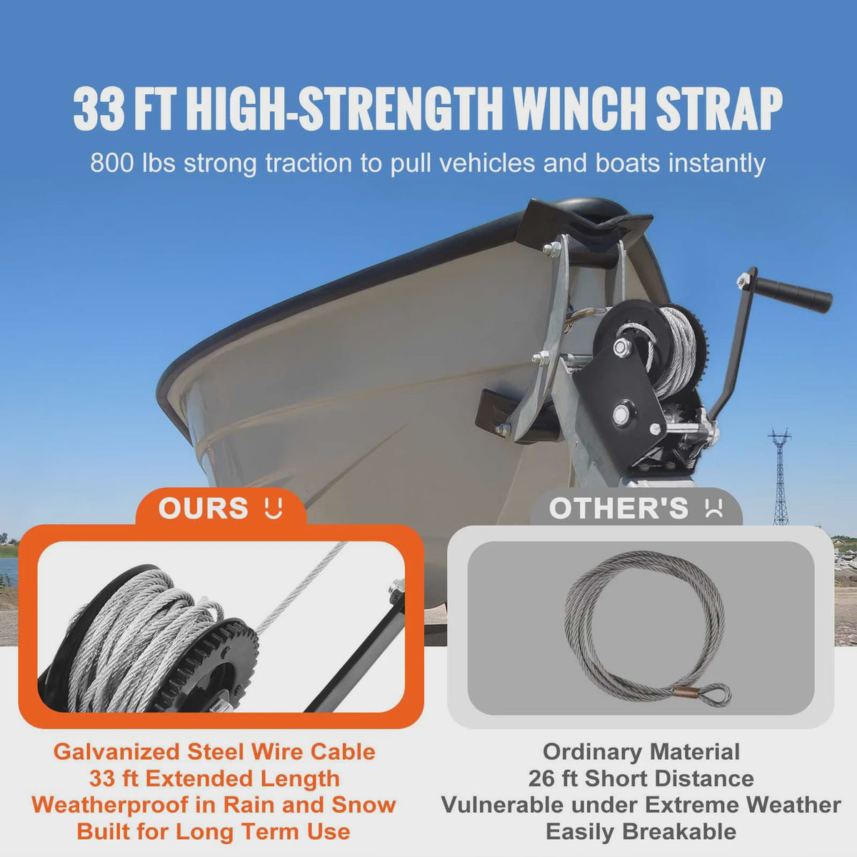 Zware Kwaliteit Handlier met 10m Staalkabel en 2-Weg Ratel voor Trailer, Boot & ATV