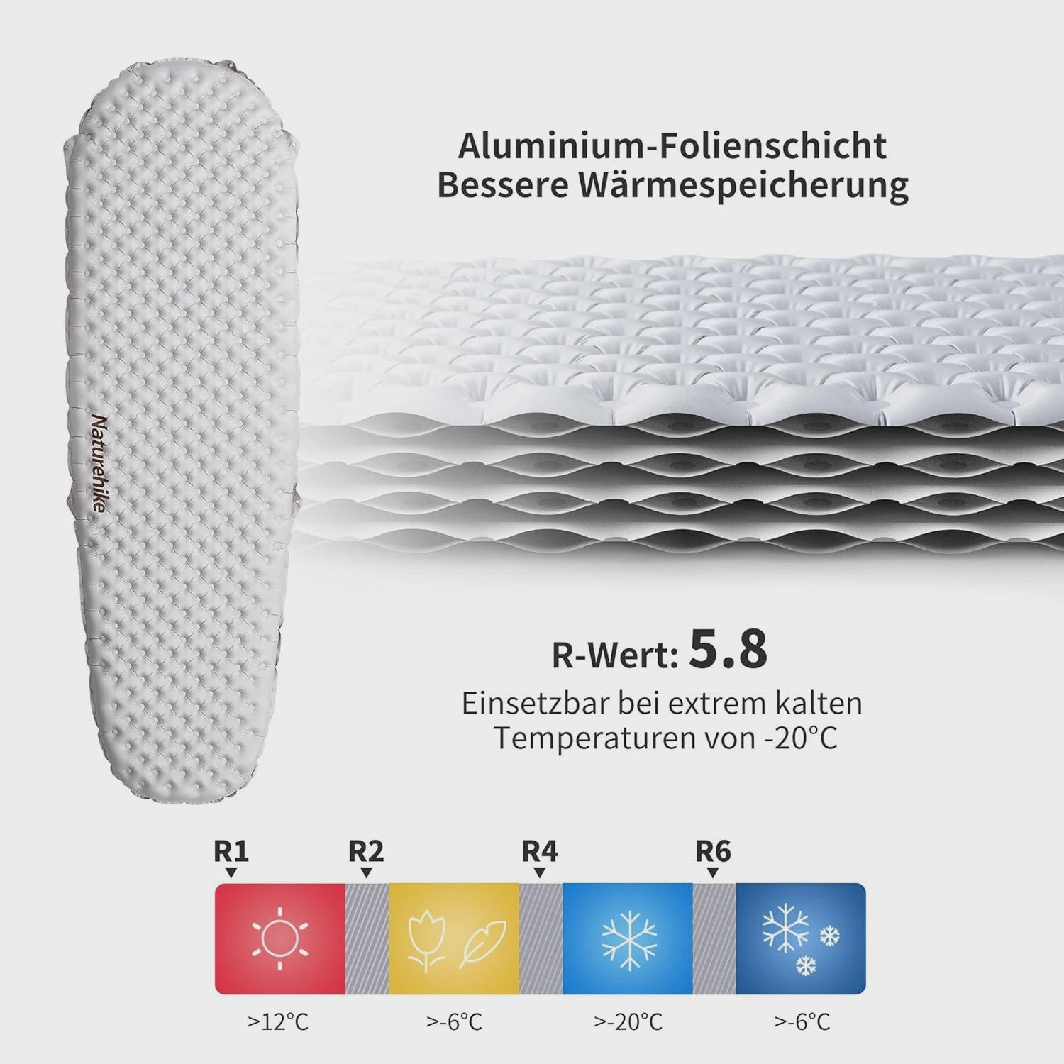 Naturehike Ultralichte Kampeerluchtmatras R-waarde 5.8 - Warm & Compact