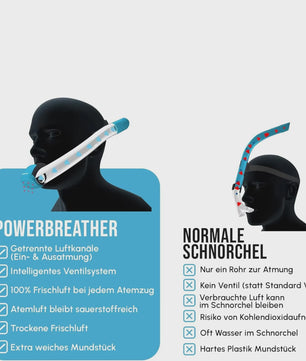 Supernova Dry Volwassen Duik Snorkel met Spatbescherming en Bovenklep