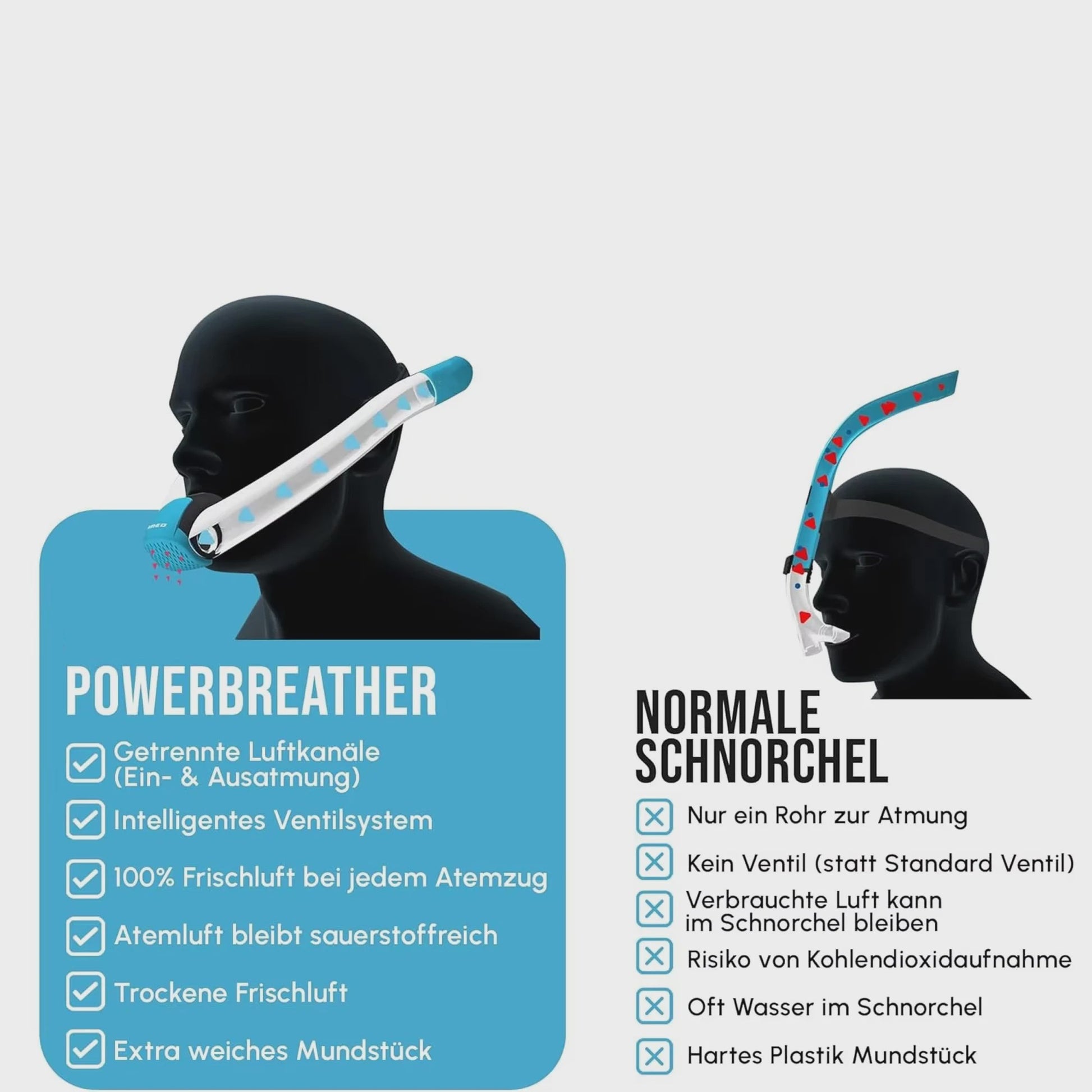 Supernova Dry Volwassen Duik Snorkel met Spatbescherming en Bovenklep