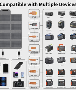 MHPOWOS 80W Opvouwbaar Zonnepaneel - Draagbare Powerbank met 4 Poorten & 7-in-1 Kabel voor Noodstroom