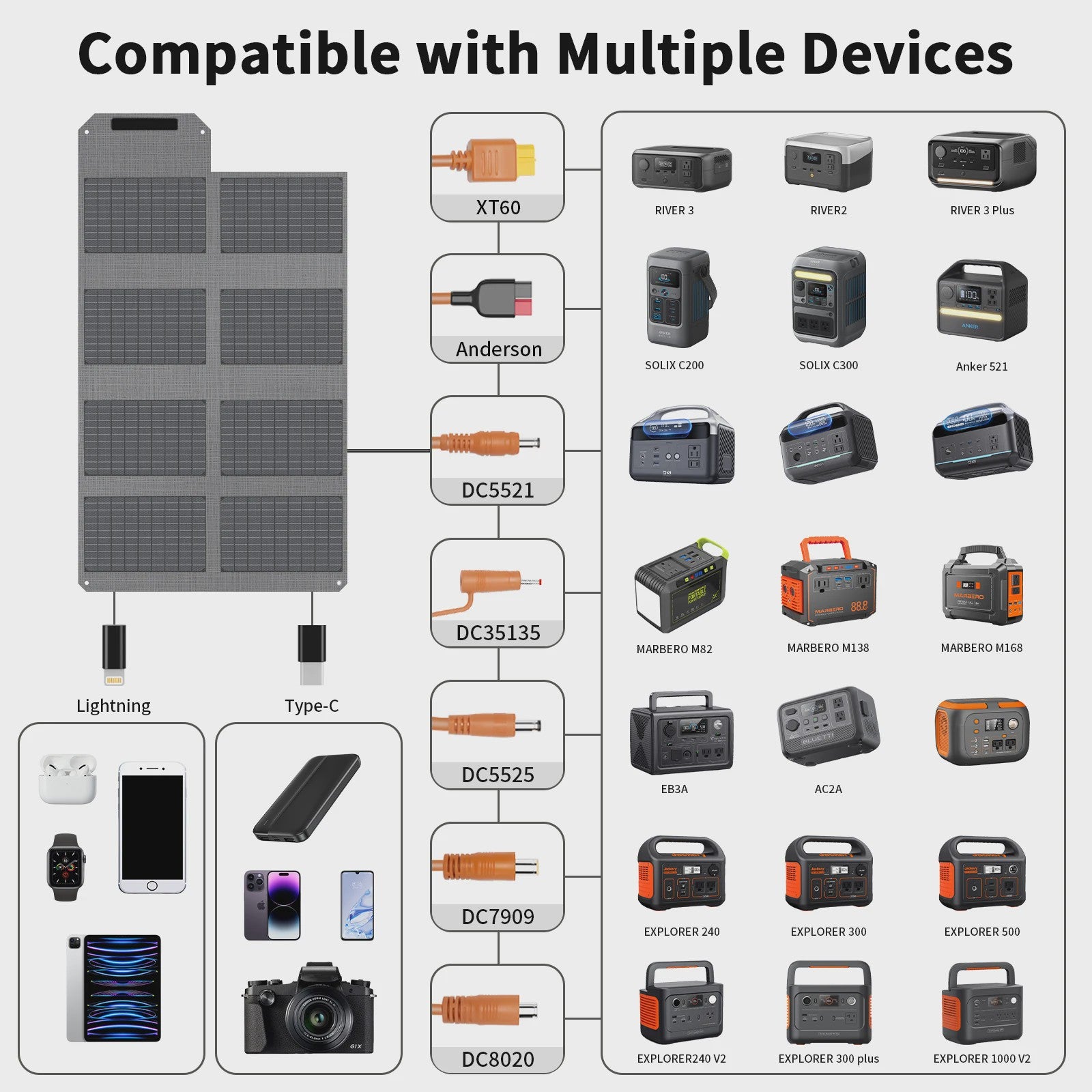 MHPOWOS 80W Opvouwbaar Zonnepaneel - Draagbare Powerbank met 4 Poorten & 7-in-1 Kabel voor Noodstroom
