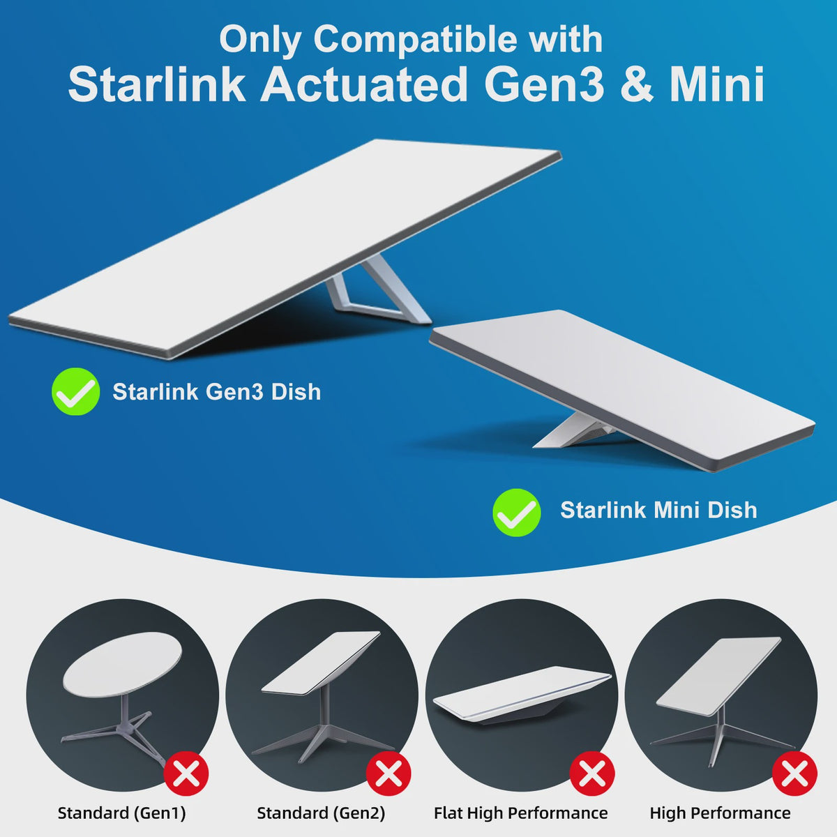 4-Poorts Ethernet Adapter voor Starlink Gen 3 & Mini - Bedraad Netwerk