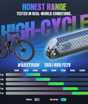 Varstrom E-bike Batterij 36V/48V/52V - Krachtige Lithium Accu met 40A BMS & Lange Levensduur