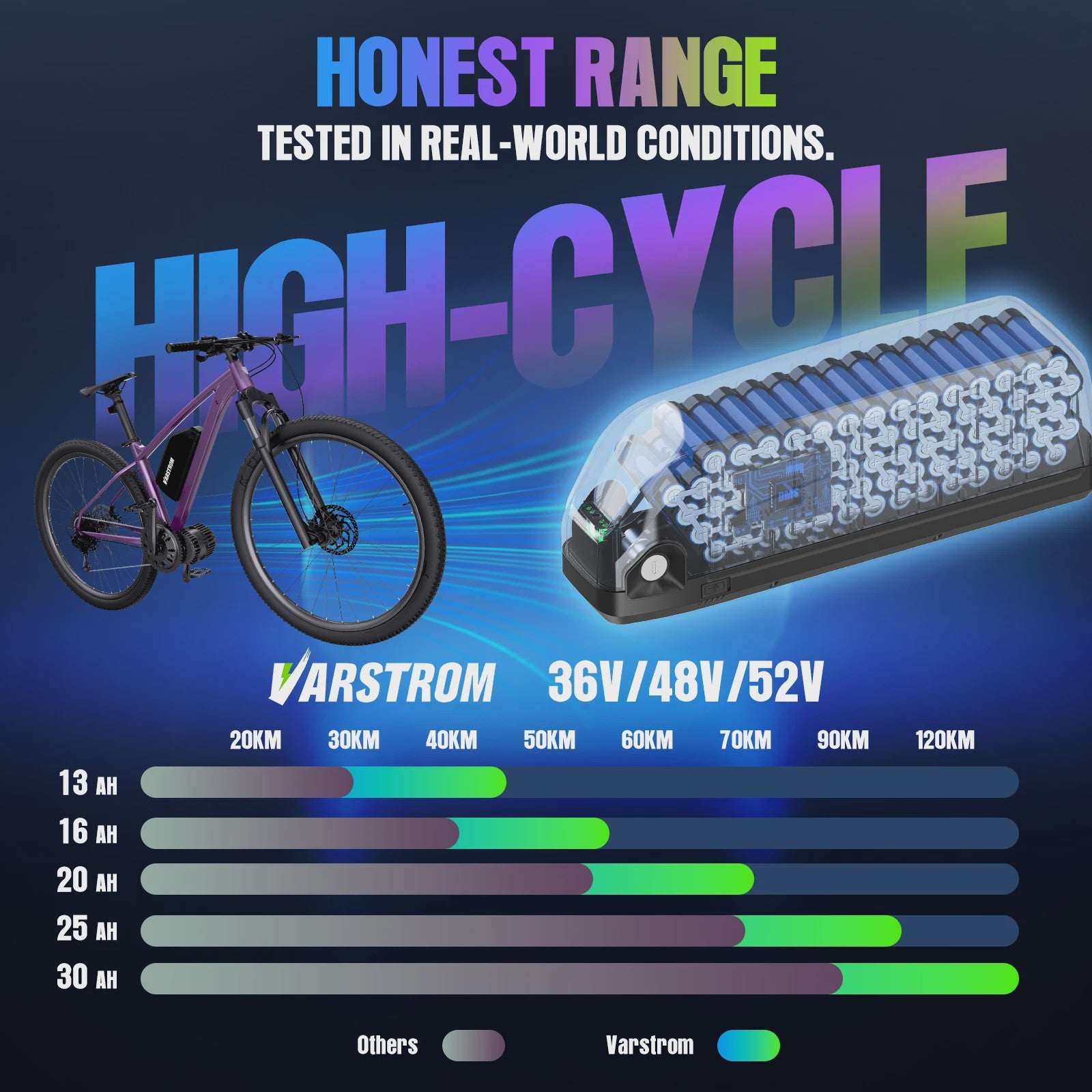 Varstrom E-bike Batterij 36V/48V/52V - Krachtige Lithium Accu met 40A BMS & Lange Levensduur
