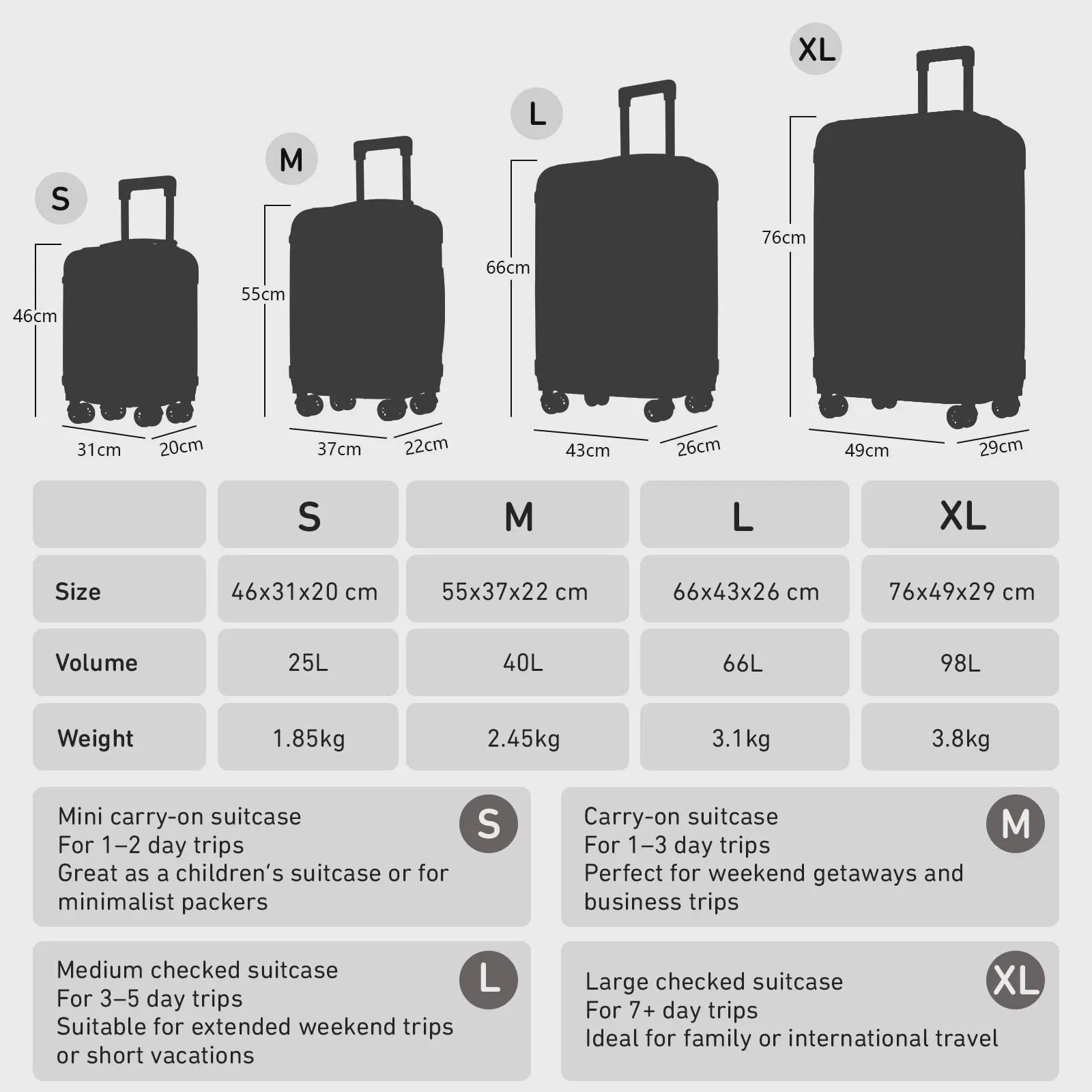 YONSLY Hardcase Koffer 16/20/24/28 Inch - Lichtgewicht 4-Wiel Trolley met Cijferslot
