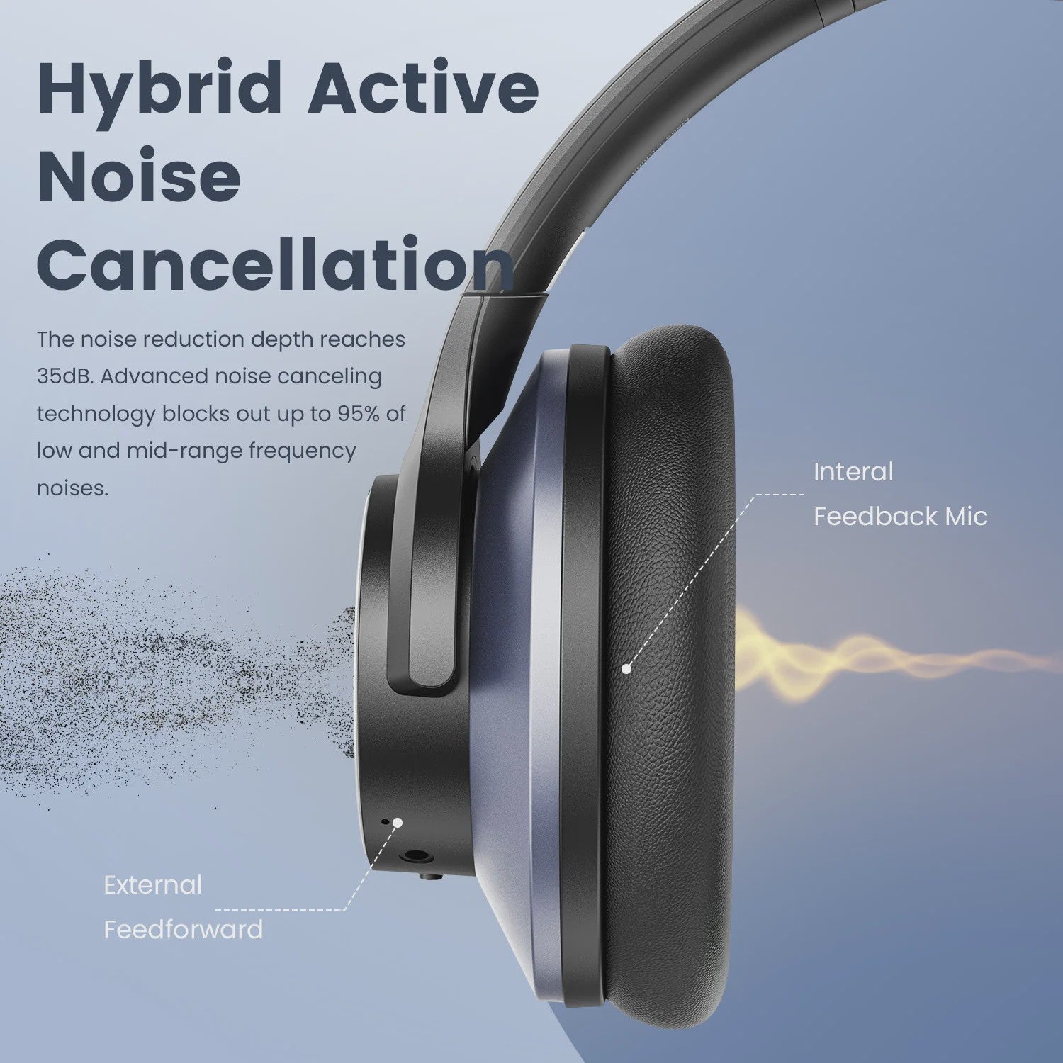 Oneodio A10 Draadloze Over-Ear Koptelefoon met Hybride ANC, Hi-Res Audio & 50u Batterijduur