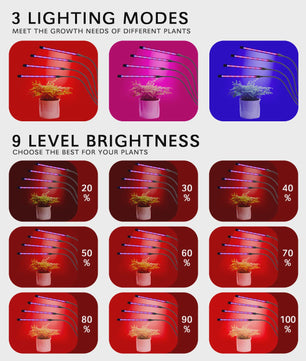 USB LED Plantengroeilamp - Full Spectrum voor Binnen, Hydroponics & Kassen