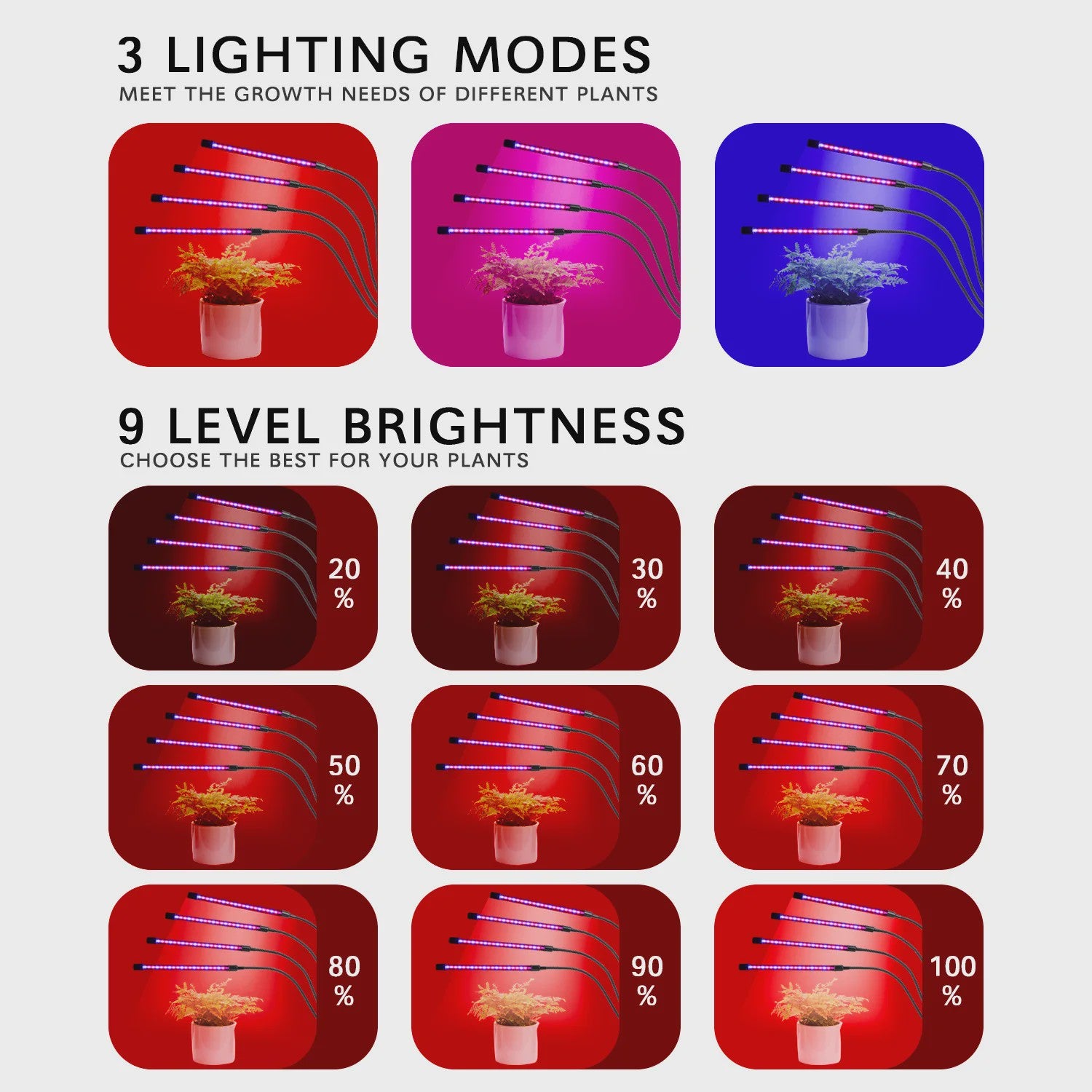 USB LED Plantengroeilamp - Full Spectrum voor Binnen, Hydroponics & Kassen