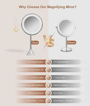 Vergrootglas Make-up Spiegel met LED Licht, Flexibele Hals & Zuignap - 10x Vergroting