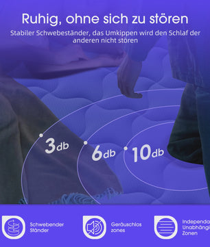 Pocketvering Matras 90x200 - 7-Zone Comfort voor Kinderen en Volwassenen