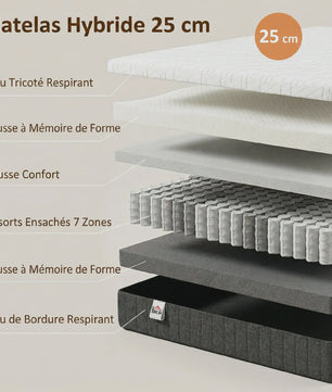 HOMCOM Matras 140x190 cm - 25 cm Dik, Traagschuim & 7-Zone Pocketvering, Medium Stevigheid