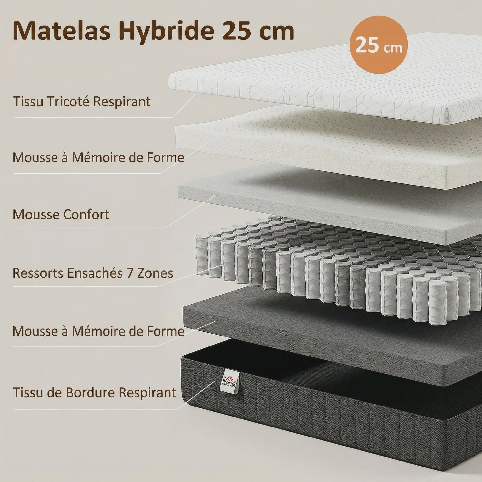 HOMCOM Matras 140x190 cm - 25 cm Dik, Traagschuim & 7-Zone Pocketvering, Medium Stevigheid