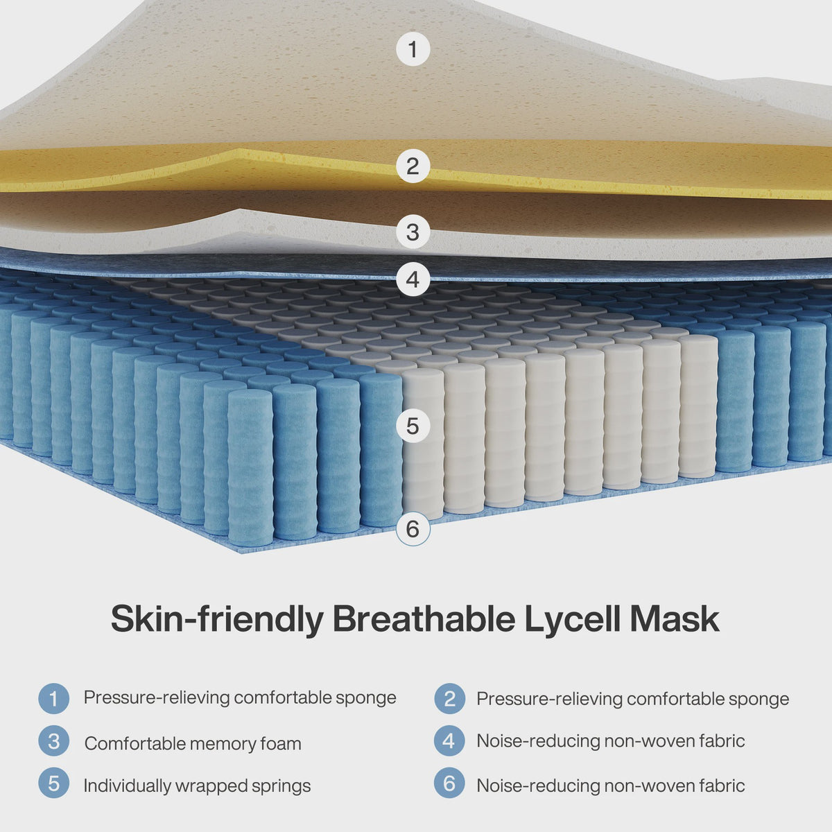 Pocketvering Matras 160x200 cm - 7-Zoons Orthopedisch, Medium Hardheid (H3)