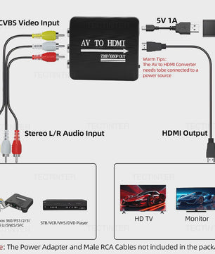 HD 1080P AV naar HDMI Converter voor Oude Consoles met USB Voeding