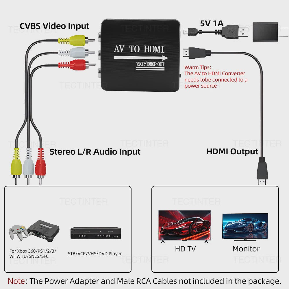 HD 1080P AV naar HDMI Converter voor Oude Consoles met USB Voeding