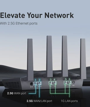 GL.iNet Flint 2 (GL-MT6000) Router: Krachtige Wi-Fi 6 AX6000 met 2.5G Ethernet en Gevorderde Beveiliging