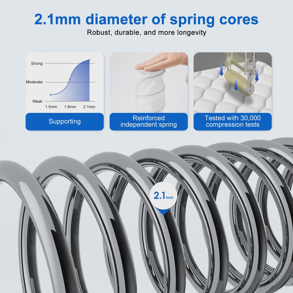 AUTHMIC Pocketvering Matras - 7-Zone Adaptieve Ondersteuning, 25cm Dik, Ademend & Huidvriendelijk, Medium Stevig