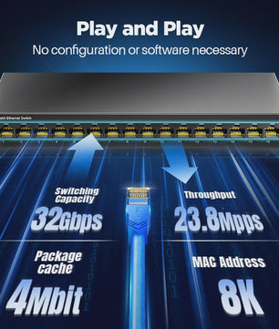 Gigabit Netwerk Switch 16 Poorten 1000Mbps - High Performance Smart Ethernet Hub