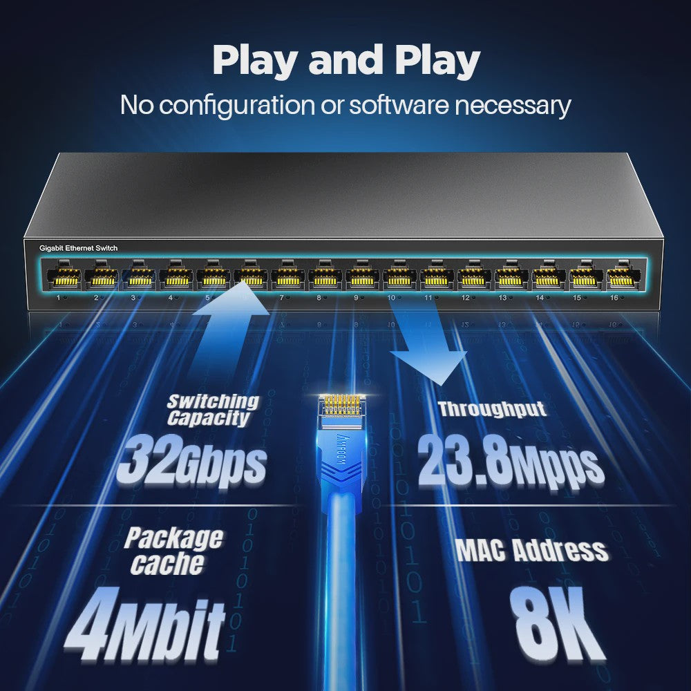 Gigabit Netwerk Switch 16 Poorten 1000Mbps - High Performance Smart Ethernet Hub