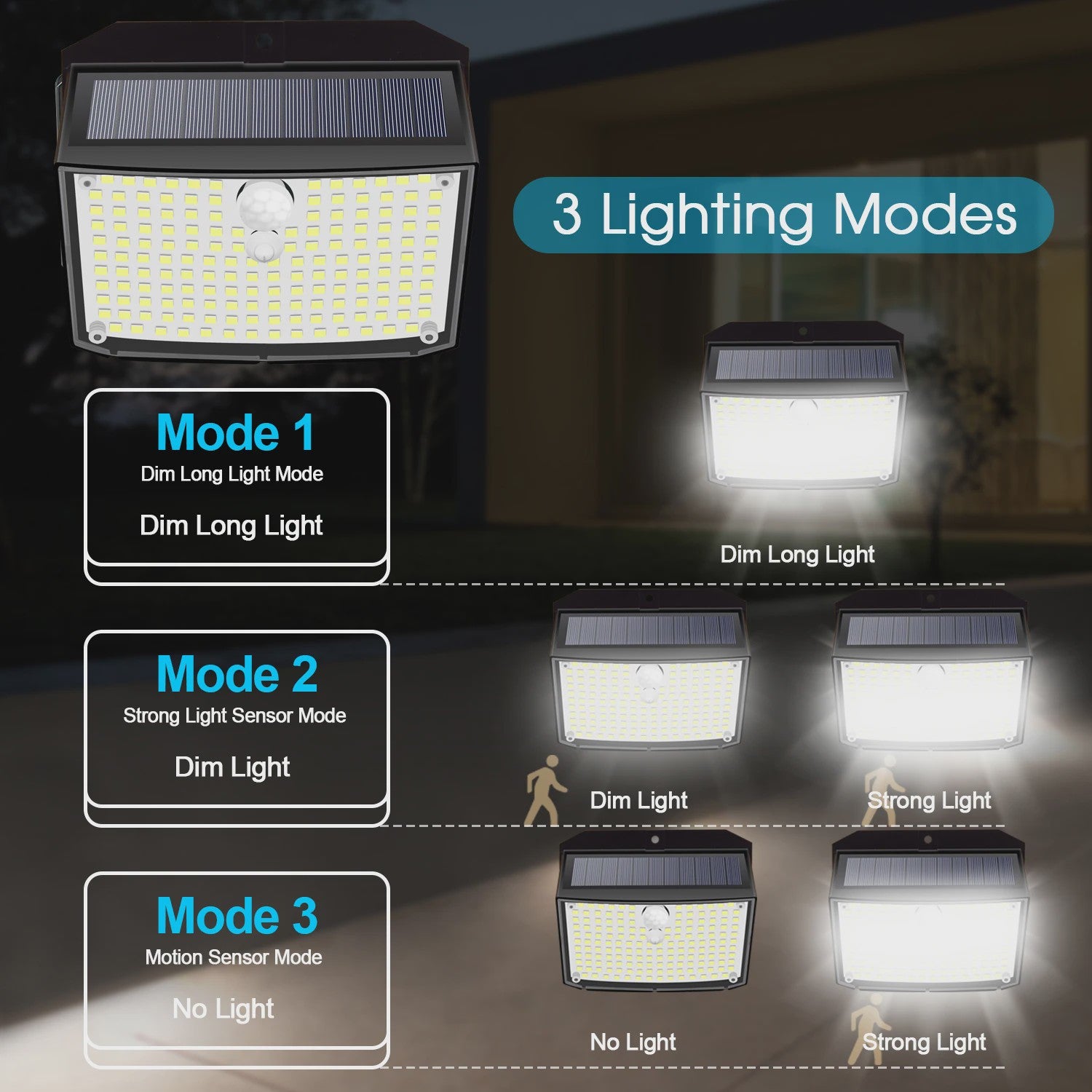 Solar Wandlamp met 158 LED's, Bewegingssensor & 3 standen - Waterdicht