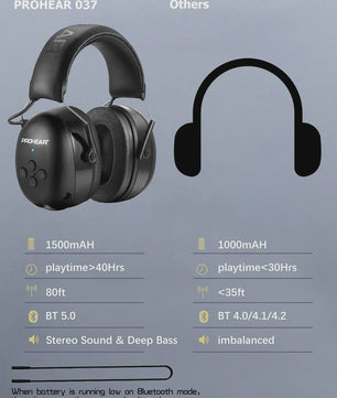 ZOHAN Bluetooth Koptelefoon met Gehoorbescherming - Ruisonderdrukking, Muziek & Opladen