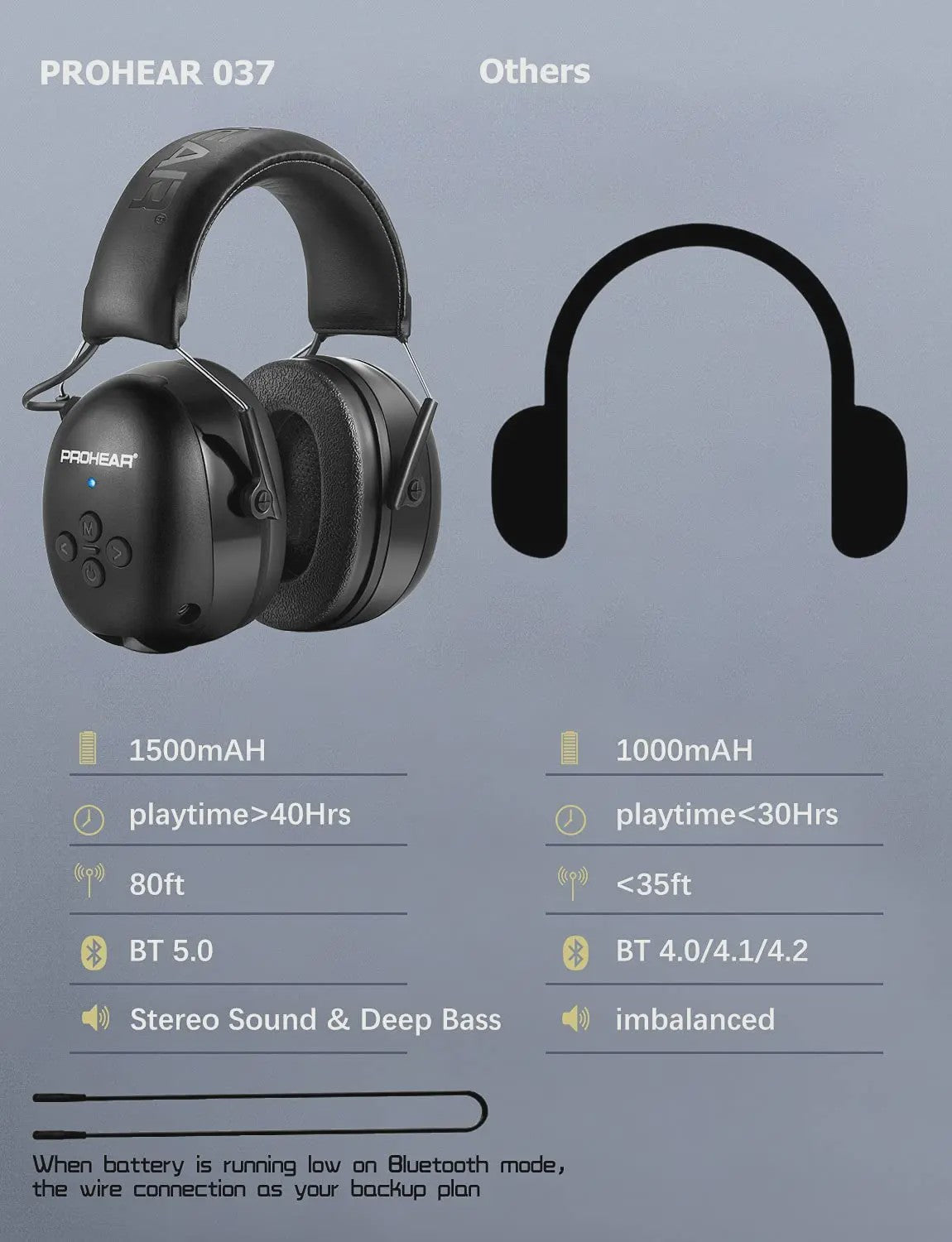 ZOHAN Bluetooth Koptelefoon met Gehoorbescherming - Ruisonderdrukking, Muziek & Opladen