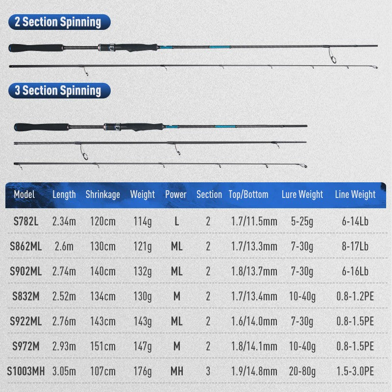 Blue Inshore Spinhengels - Zoutwater Vissen, Licht & Snel, 2-delig