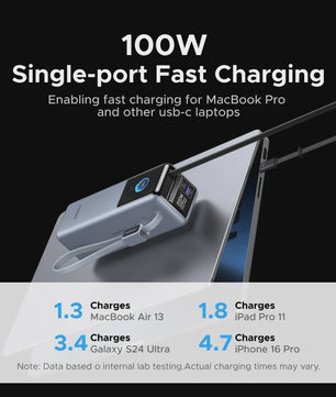 UGREEN Nexode Pro 200W Powerbank 25000mAh met Ingebouwde Kabels - Snel Laden voor Laptops