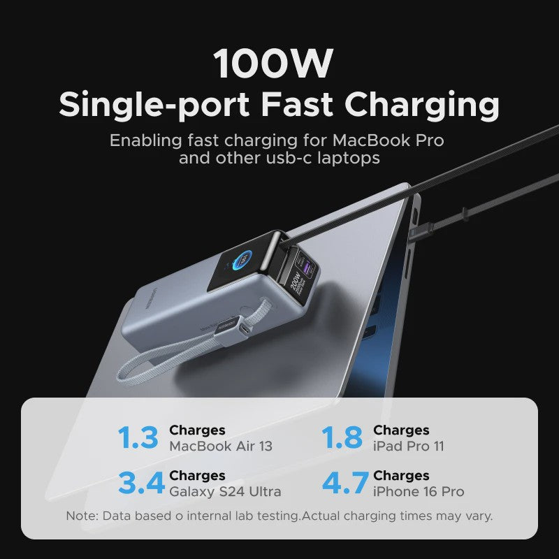 UGREEN Nexode Pro 200W Powerbank 25000mAh met Ingebouwde Kabels - Snel Laden voor Laptops