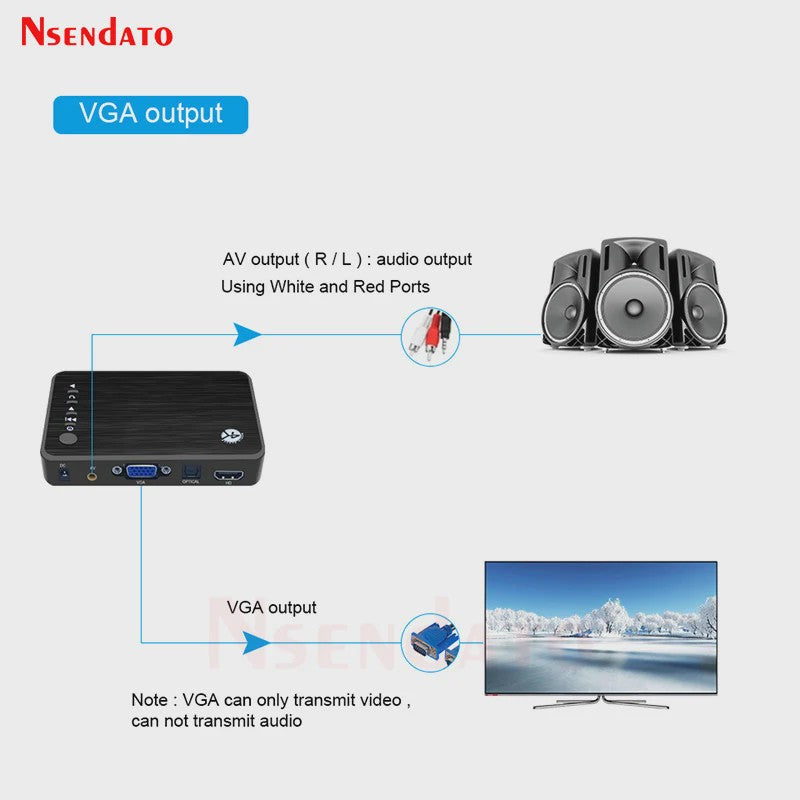 4K Ultra HD Media Player voor Auto & TV - Speel Al Je Media Af via USB, SD, HDD