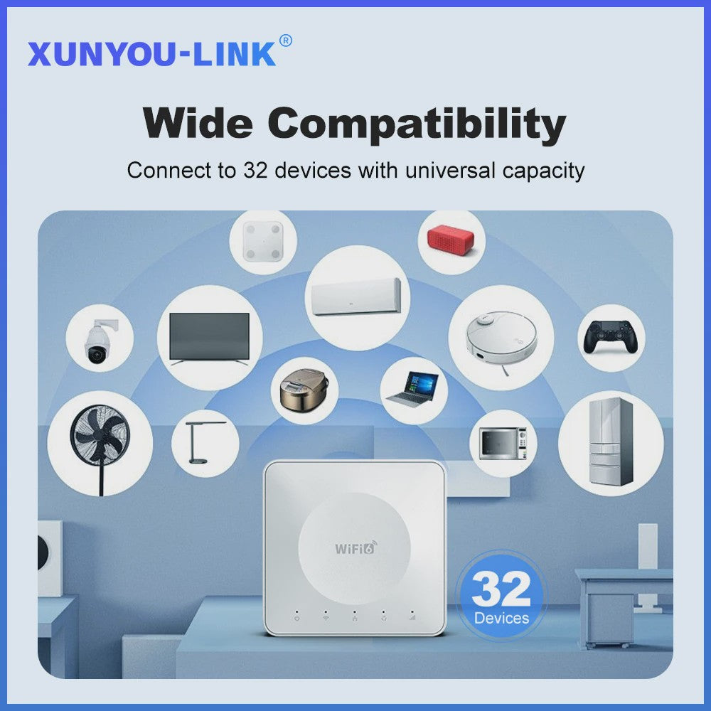 4G LTE WiFi 6 Router met SIM-kaart: 32 Apparaten, Type-C | Mobiele Draadloze Router