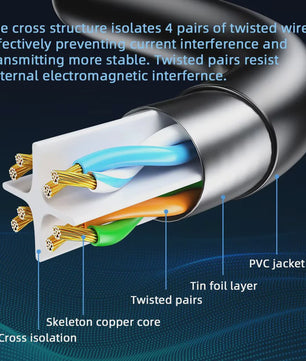 Cat6 Netwerkkabel 1000Mbps Gigabit Ethernet LAN Kabel RJ45 Afgeschermd