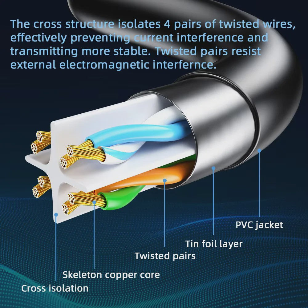 Cat6 Netwerkkabel 1000Mbps Gigabit Ethernet LAN Kabel RJ45 Afgeschermd