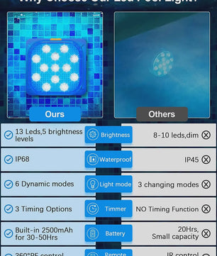 Oplaadbare LED Onderwater Verlichting voor Zwembad met Afstandsbediening & Timer