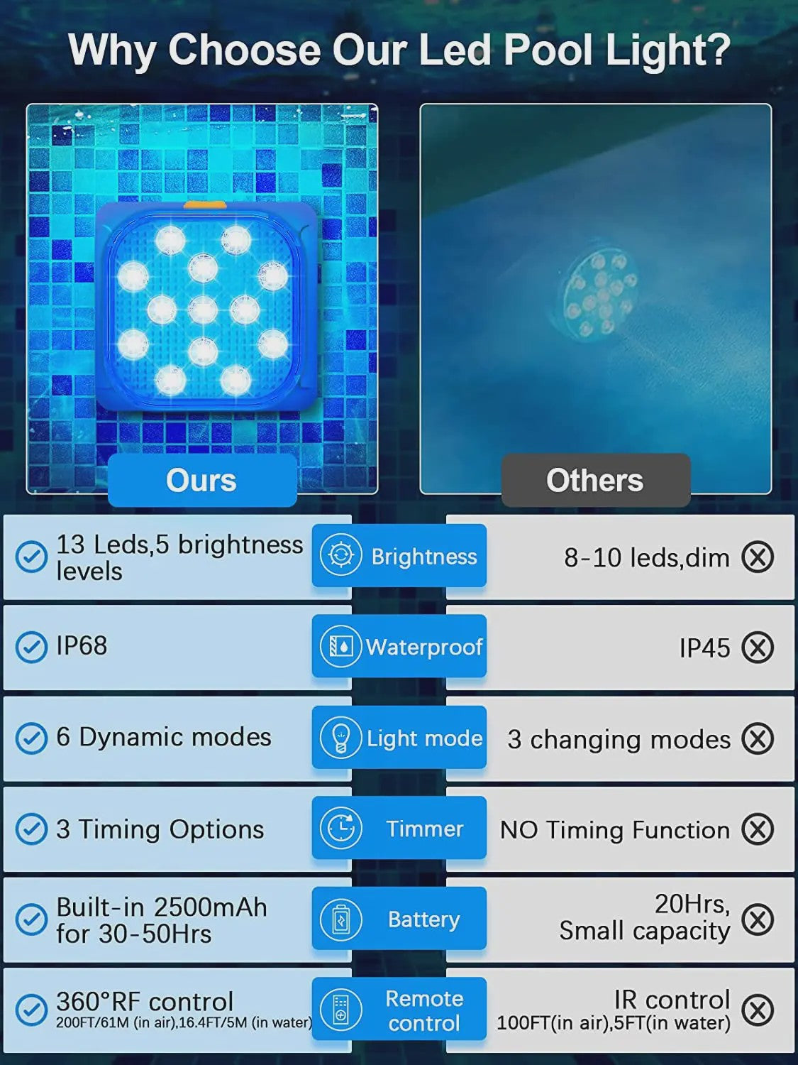 Oplaadbare LED Onderwater Verlichting voor Zwembad met Afstandsbediening & Timer