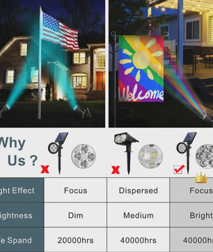 Waterdichte Solar Spotlight met 7 LED's - Tuinverlichting op Zonne-energie
