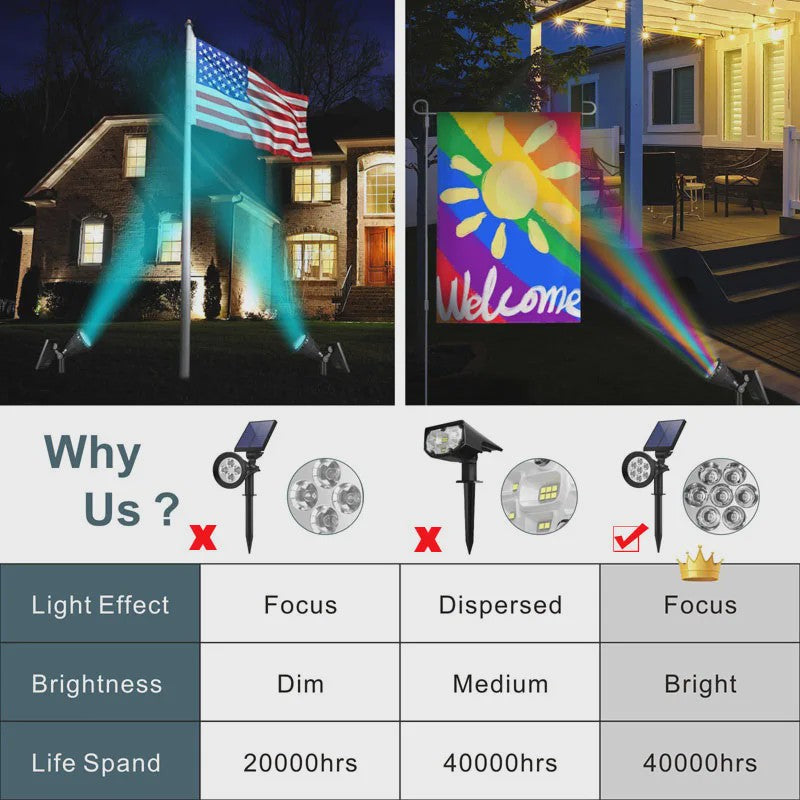Waterdichte Solar Spotlight met 7 LED's - Tuinverlichting op Zonne-energie