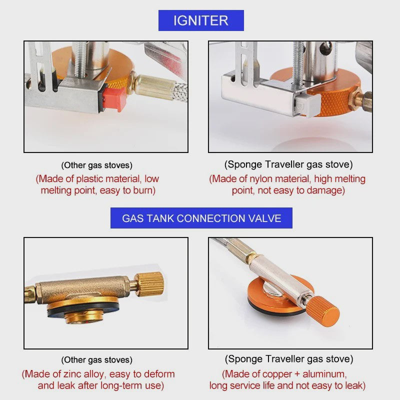 Compacte Camping Gasbrander 3500W - Opvouwbaar & Draagbaar voor Outdoor Avonturen