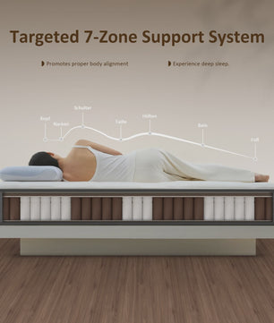 LUVANZA Hybride Matras 7-Zones | Pocketvering & Comfortschuim | H4 Stevig voor Zwaarder Gewicht