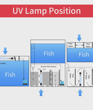 Krachtige Aquarium UV Sterilisator Lamp - 5-11W Onderwater Reiniging