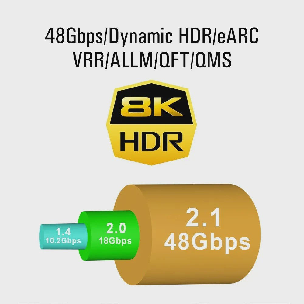 8K HDMI 2.1 Kabel - 48Gbps High Speed, 8K60/4K120, Gevlochten, eARC, HDCP 2.3 - Compatibel met PS5 & Roku TV