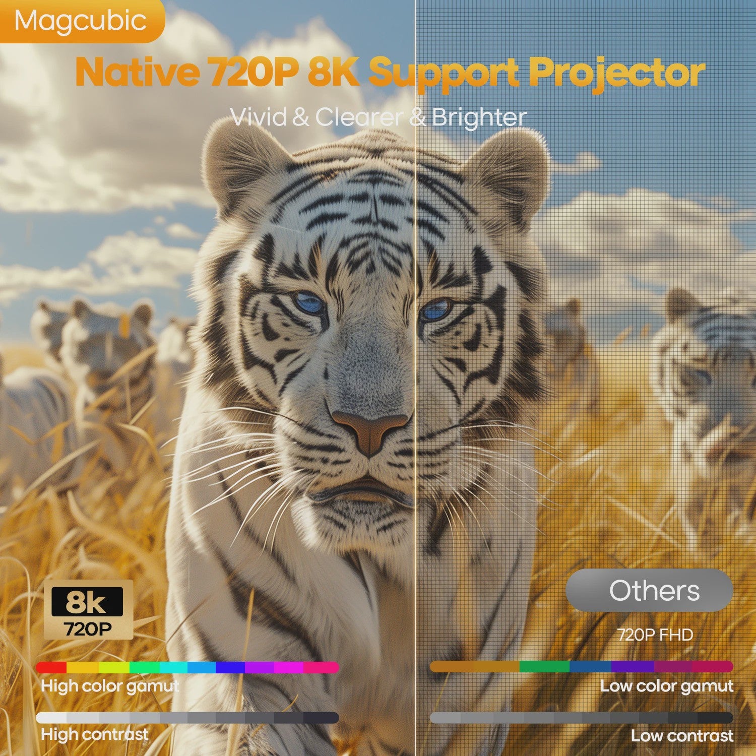 Magcubic HY300Max: Draagbare Projector met Android 14, 400 ANSI, 8K Ondersteuning, Auto Focus & WiFi6