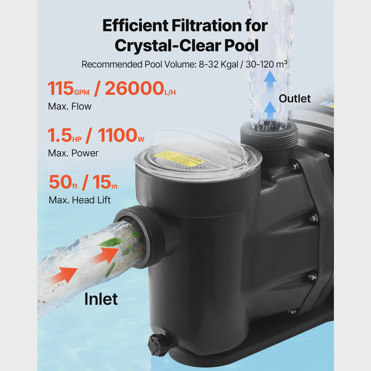 Variabele Snelheid Zwembadpomp met Filtermand en Timer - 1.5/2/3 PK