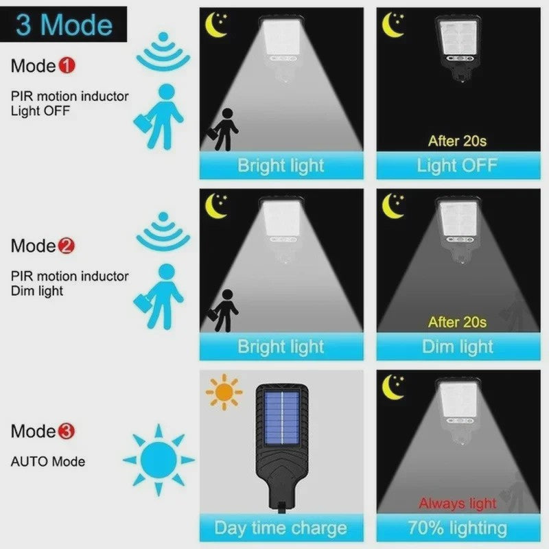 Krachtige LED Solar Buitenlamp met Bewegingssensor - Tuin, Terras, Garage