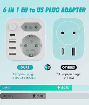 Universele Stekkerdoos met 3 USB, 1 Type-C en 2 AC-poorten - Snel Laden & Kindveilig